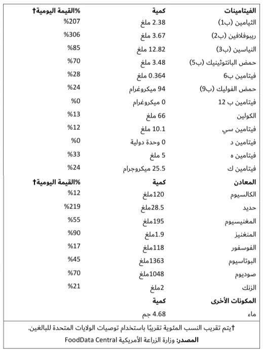أسبيرولينا DXN