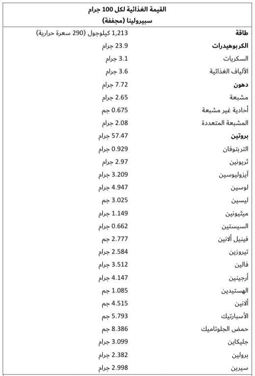 أسبيرولينا DXN