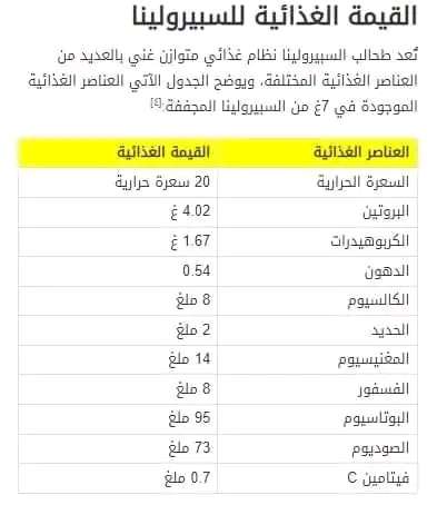 أسبيرولينا DXN