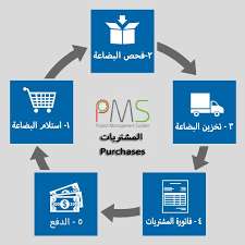 كورس اداره المشتريات