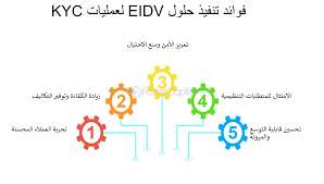 كورس اعرف عميلك