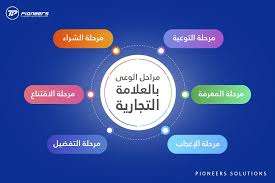 كورس اساليب التسويق البراند