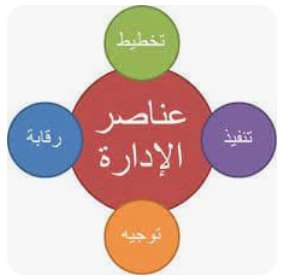 التدريب على عناصر الاداره ( التنظيم - التوجيه - الرقابه )