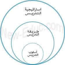 استراتيجيات التدريس