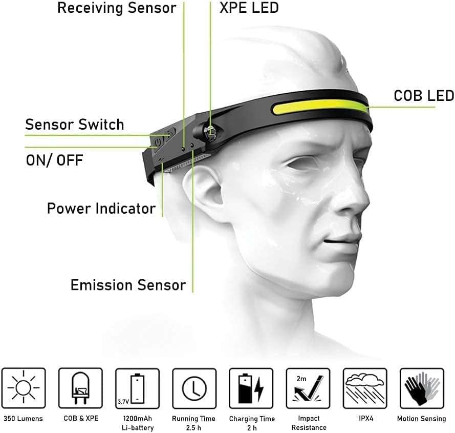 مصباح كشاف راس سي او بي 2 LED مصباح راس قابل لاعادة الشحن