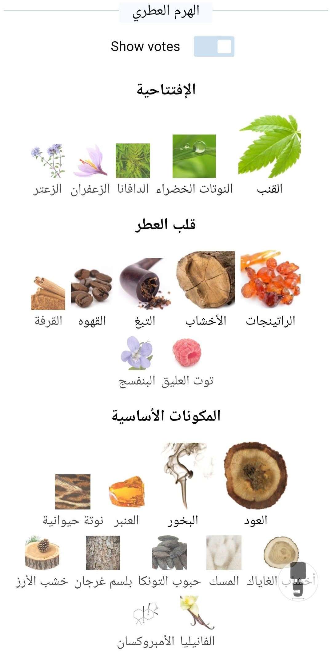عطر بلاك افغانو