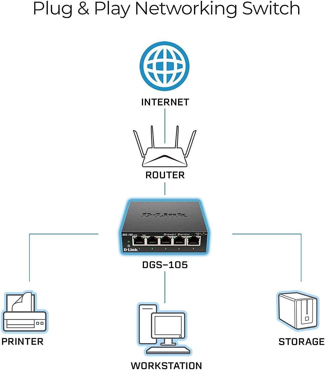 D-Link 5 Port Gigabit Switch (DGS-105) - سرعة فائقة لألعابك وشبكتك