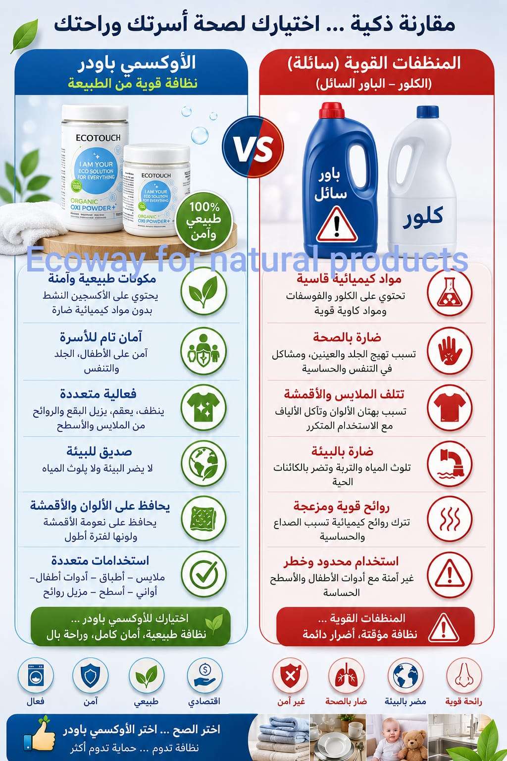 منتجات ايكواى