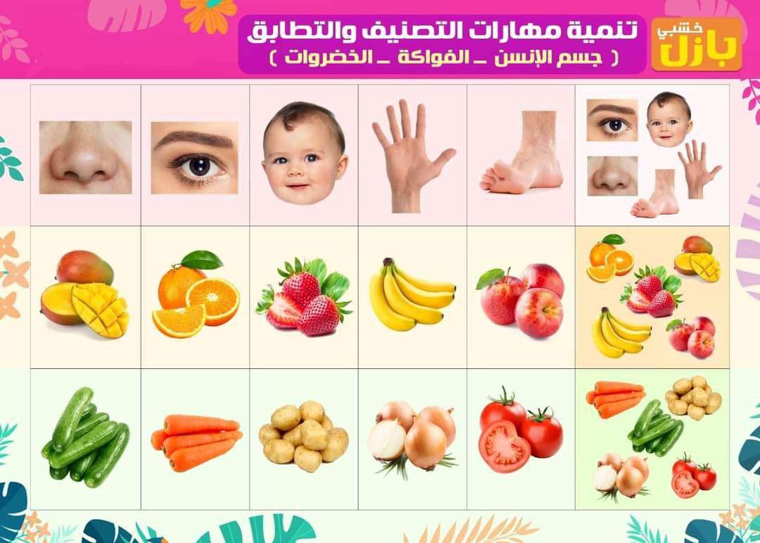 بازل تطابق وتصنيف