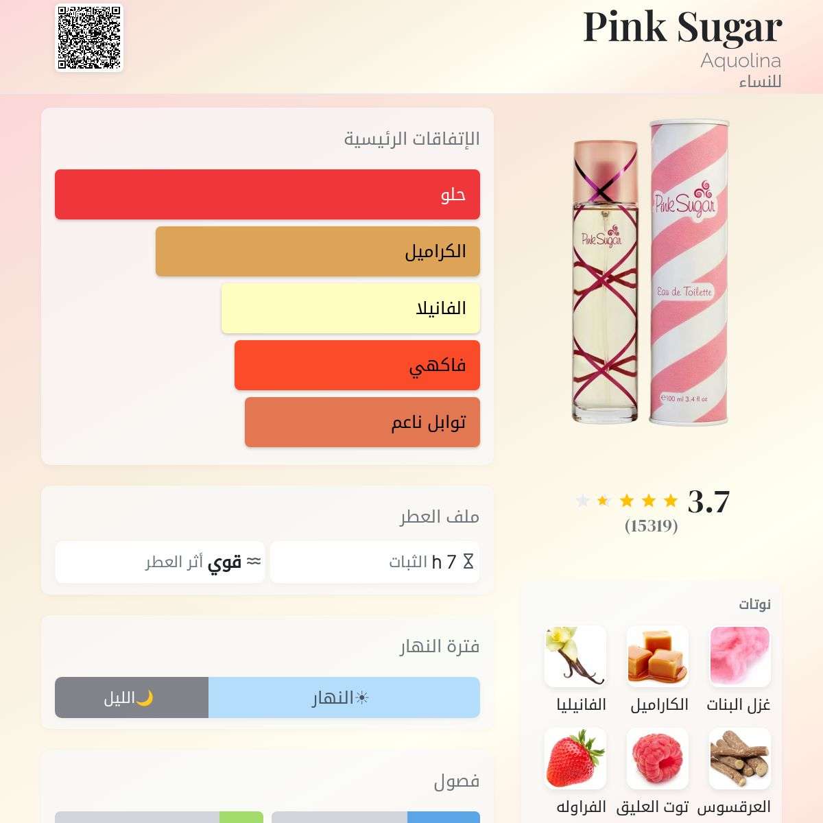 عطر بنك شوجر